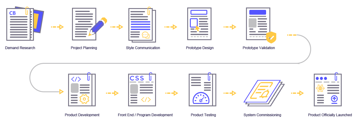 Our service process
