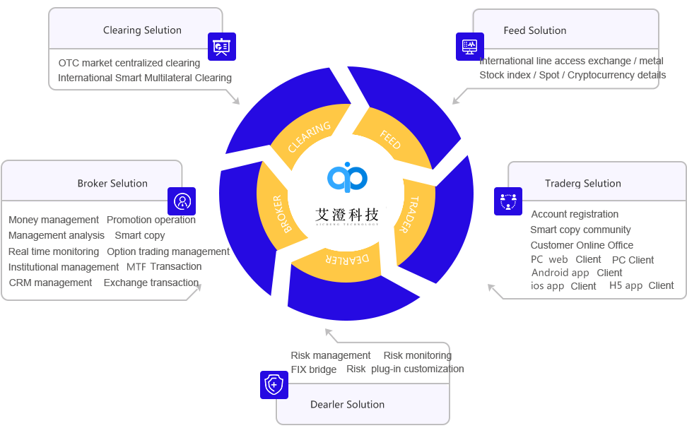 解决方案图
